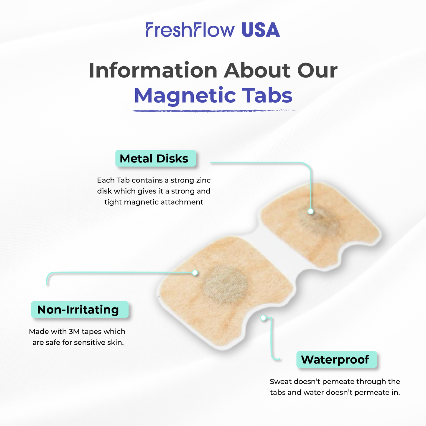 FreshFlow USA - Magnetic Nasal Strips | Flash Sale