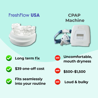 FreshFlow™ USA Adjustable Anti-Snoring Mouthpiece